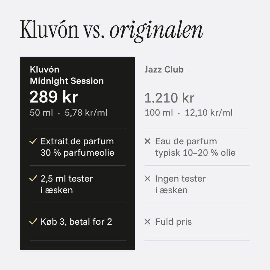 Kluvón Midnight Session mod Maison Margiela Jazz Club: 289 kr for 50 ml mod 1.210 kr for 100 ml