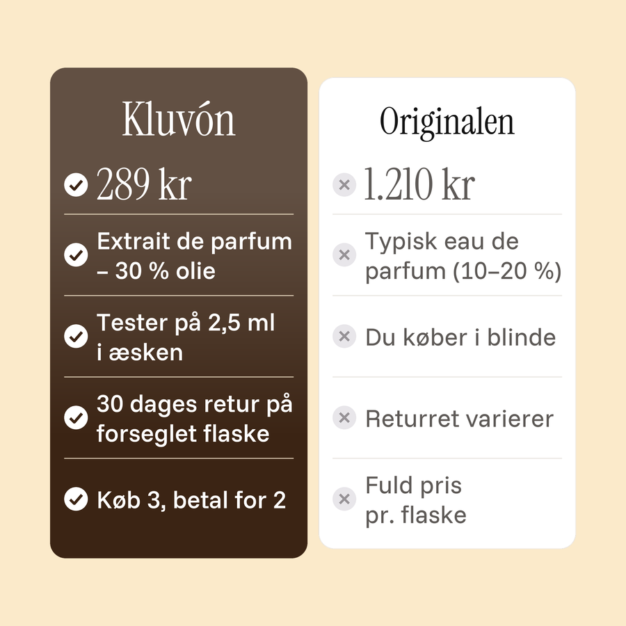 Midnight Session – Kluvón: 289 kr · Extrait de parfum – 30 % olie · Tester på 2,5 ml i æsken · 30 dages retur på forseglet flaske · Køb 3, betal for 2. Originalen: 1.210 kr · Typisk eau de parfum (10–20 %) · Du køber i blinde · Returret varierer · Fuld pris pr. flaske.